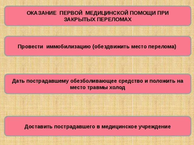 ОКАЗАНИЕ ПЕРВОЙ МЕДИЦИНСКОЙ ПОМОЩИ ПРИ ЗАКРЫТЫХ ПЕРЕЛОМАХ Провести иммобилизацию (обездвижить место перелома) Дать пострадавшему обезболивающее средство и положить на место травмы холод Доставить пострадавшего в медицинское учреждение 