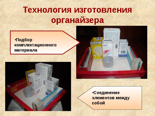 Технология изготовления органайзера Подбор комплектационного материала Соединение элементов между собой 
