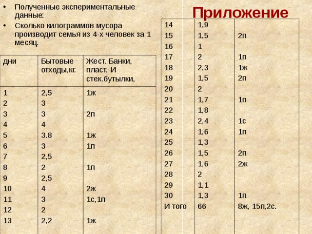 Сколько на данный. Дан в кг. Сколько кг в дал. Килограммы в даны. Dan в кг.