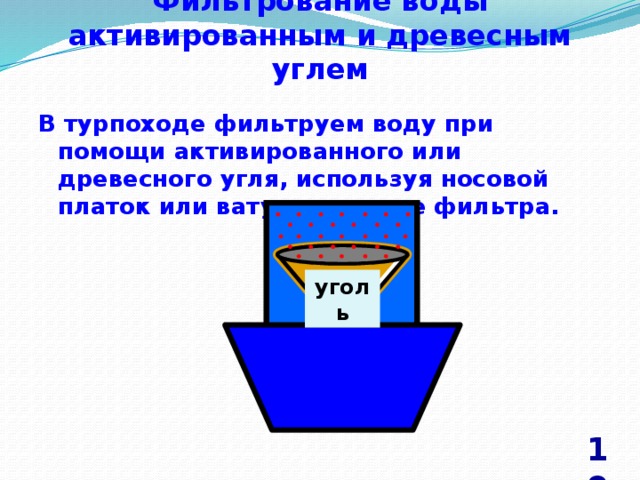 Фильтрование воды активированным и древесным углем В турпоходе фильтруем воду при помощи активированного или древесного угля, используя носовой платок или вату в качестве фильтра. уголь 19 
