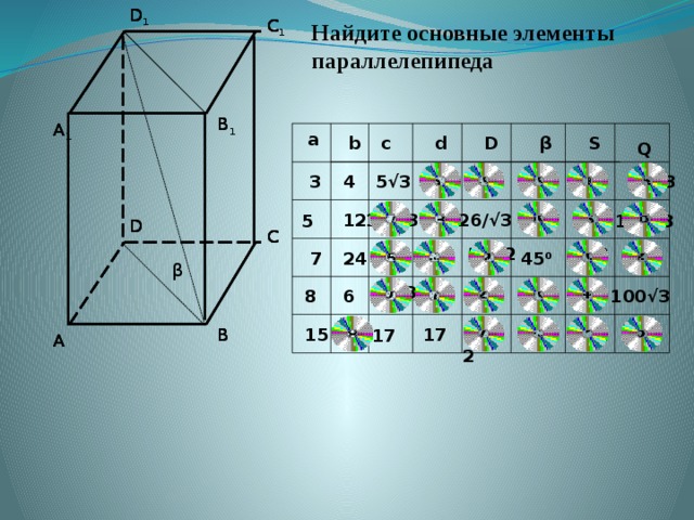 Найдите основную. Найдите основные элементы параллелепипеда. Найдите основные элементы параллелепипеда таблица. Найдите основные элементы Куба. Основные элементы прямоугольного параллелепипеда.