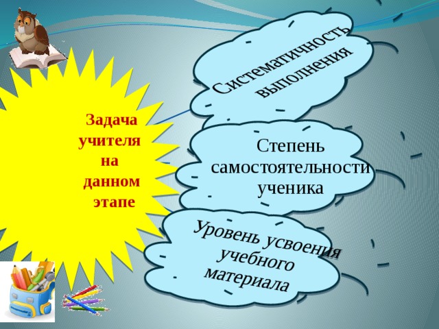 Систематичность выполнения Уровень усвоения учебного материала Задача учителя на данном  этапе Степень самостоятельности ученика 