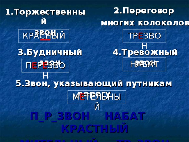 2.Переговор многих колоколов  1.Торжественный звон ТР Е ЗВОН КРАСНЫЙ 4.Тревожный звон 3.Будничный звон НАБАТ П Е Р Е ЗВОН 5.Звон, указывающий путникам дорогу М Е ТЕЛЬНЫЙ П_Р_ЗВОН НАБАТ КРАСТНЫЙ МИТЕЛЬНЫЙ ТР_ЗВОН 