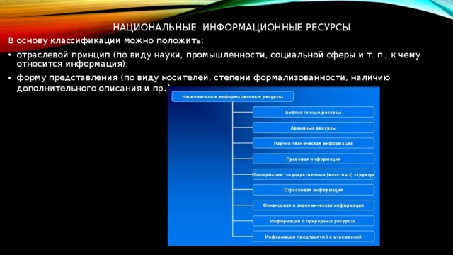 Что такое национальные информационные ресурсы. Национальные информационные ресурсы. информационные ресурсы классификация. классификация информационных ресурсов. информационных ресурсы по форме представления.