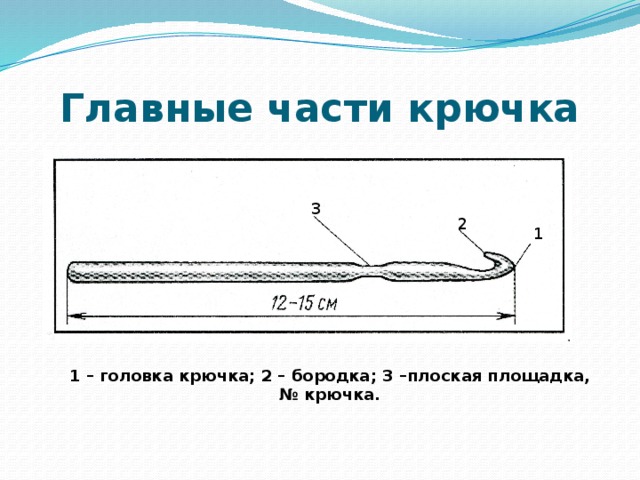 Технологическая карта по технологии вязание крючком