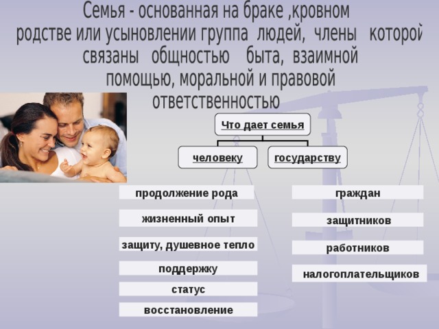 Семья как социальный институт план по обществознанию