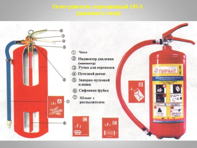 Огнетушитель порошковый ОП-5  (закачного типа) 