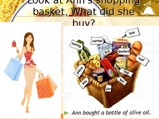 Look at Ann's shopping  basket. What did she buy? 