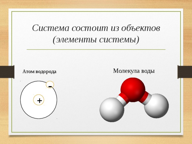 Система состоит из объектов (элементы системы) Молекула воды Атом водорода - + 