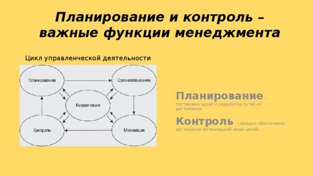 Цикл менеджмента презентация