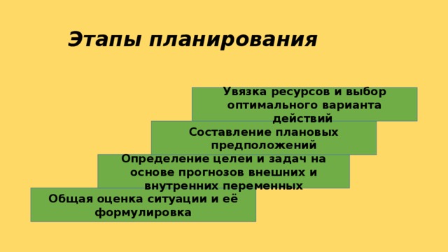 Почему руководство обязано осознавать взаимосвязь внутренних переменных