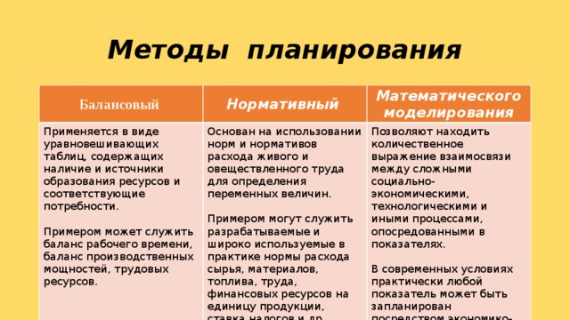 Балансовый метод планирования это метод который позволяет составить план в виде программы