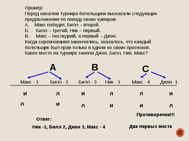 Сколько 3 мест. Перед началом турнира четырех болельщики высказали следующие. Перед началом турнира по шахматам болельщики высказали следующие. Перед началом турнира по теннису. Макс а1 в2 а1+в2 а2+а1.