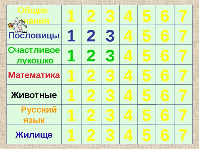2 6 7 5 4 3 Общие 1 знания 7 4 3 1 5 2 6 Пословицы 5 2 4 Счастливое 7 6 3 1  лукошко 3 6 4 Математика 7 5 1 2 7 2 6 5 1 4 3 Животные  Русский 7 6 4 5 1 2 3 язык Жилище 4 5 1 2 3 7 6 
