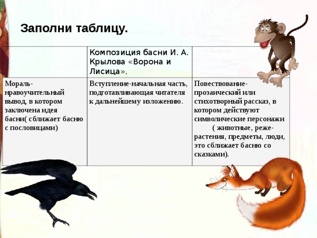 Ворона и лисица басня презентация 3 класс