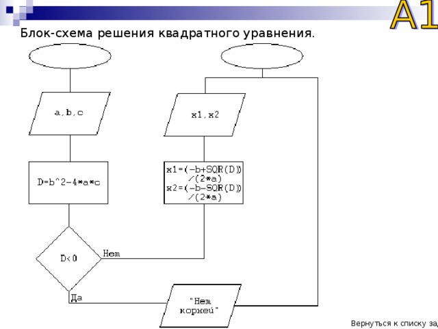 Блок схема решения квур