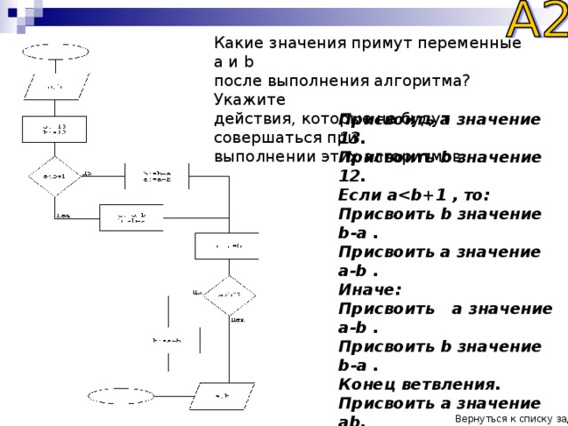 Определите какое значение примет. Какое значение примет переменная в после выполнения алгоритма?. Какое значение примет переменная s после выполнения алгоритма. Какие значения получат переменные после выполнения. После выполнения алгоритма значение переменной d.