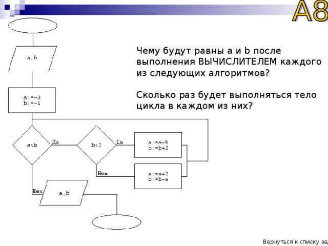 Чему будут равны a и b после выполнения ВЫЧИСЛИТЕЛЕМ каждого из следующих алгоритмов? Сколько раз будет выполняться тело цикла в каждом из них? Вернуться к списку задач