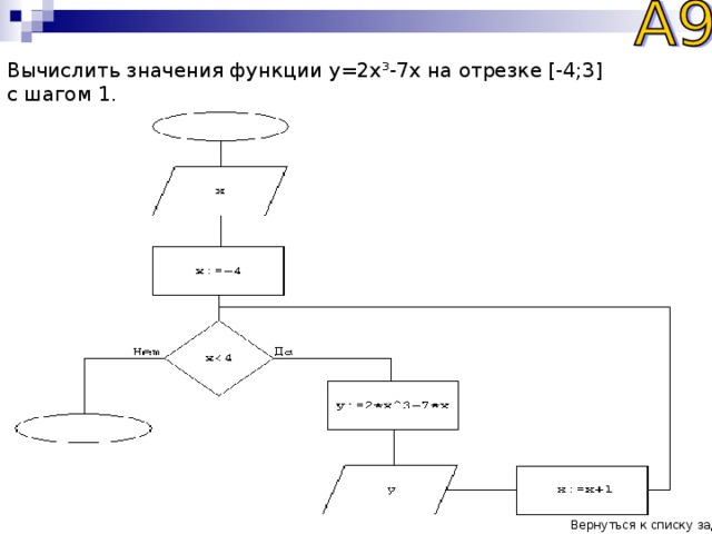 X y x y x схему. Вычислить значение функции y. Вычислить значение функции y x 2. Y=X^3-X^2 на отрезке - 3;4 с шагом 1. Блок схема функция на отрезке.