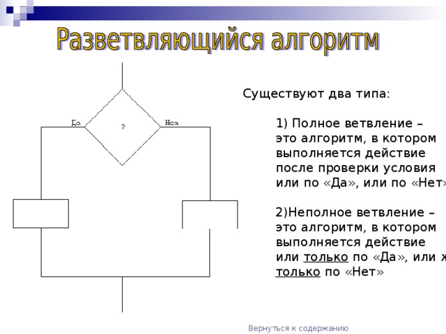 Что такое алгоритмы в 1с