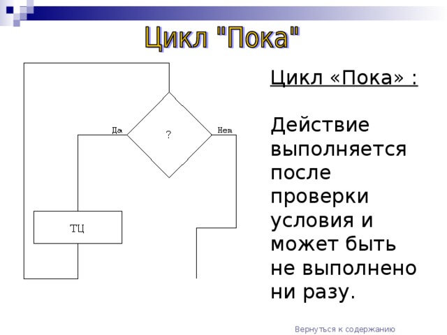 Цикл «Пока» :  Действие выполняется после проверки условия и может быть не выполнено ни разу. Вернуться к содержанию  Далее (цикл «до»)