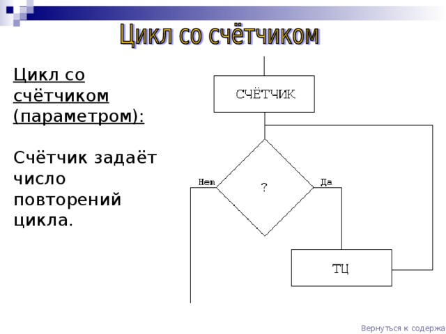 Алгоритмической конструкции цикл с заданным числом повторений. Цикл со счетчиком. Цикл с параметром со счетчиком. Повторение цикл со счетчиком. Команды для цикла со счетчиком.