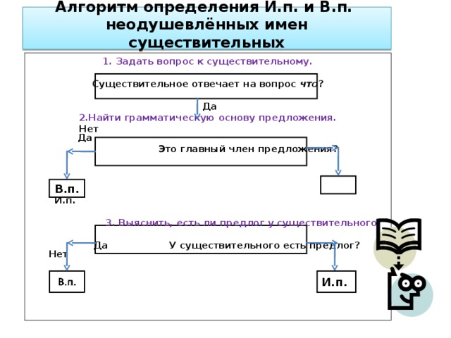 Схема образования какого ветра приведена на рисунке ответ дайте в именительном падеже