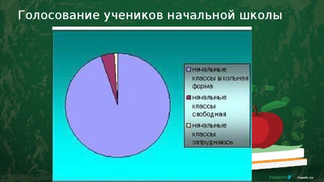 Голосование учеников начальной школы 