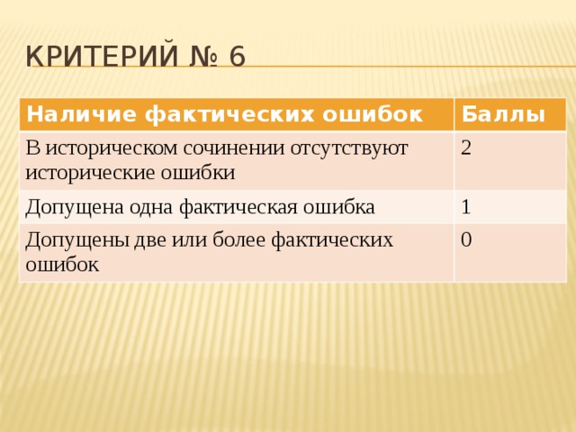 Фактически 1 2 3 4. Фактическая ошибка в сочинении. Примеры фактических ошибок в сочинении. Фактические ошибки в сочинении ЕГЭ. Допущена фактическая ошибка..