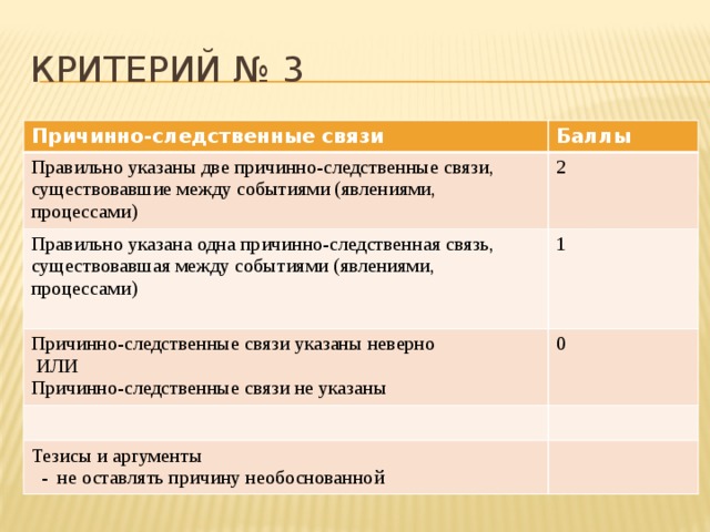 Начертите схему причин и последствий начала великой депрессии обозначив причинно следственные связи