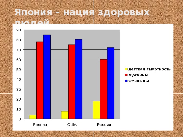 Япония – нация здоровых людей