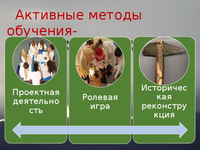  Активные методы обучения-  это такие  методы обучения , при которых деятельность обучаемого носит продуктивный, творческий, поисковый характер Проектная деятельность Историческая реконструкция Ролевая игра 