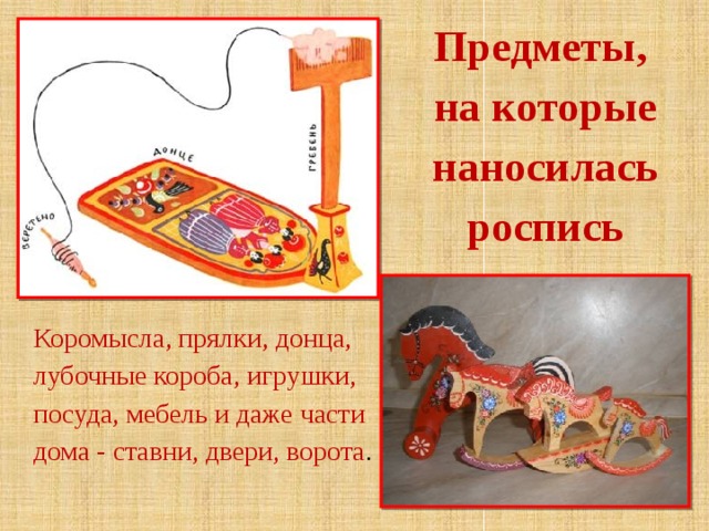 Предметы, на которые наносилась роспись Коромысла, прялки, донца, лубочные короба, игрушки, посуда, мебель и даже части дома - ставни, двери, ворота . 