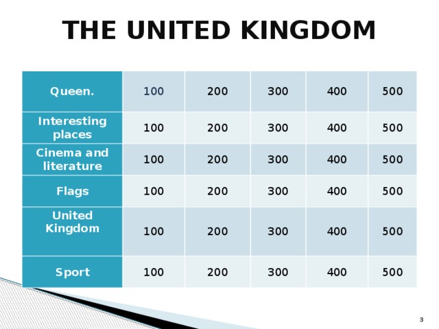 THE UNITED KINGDOM Queen. 100 Interesting places 100 Cinema and literature 200 300 200 Flags 100 100 300 United Kingdom 200 400  300 500 200 Sport 100 400 100 500 300 200 400 400 300 500 200 500 300 400 500 400 500  
