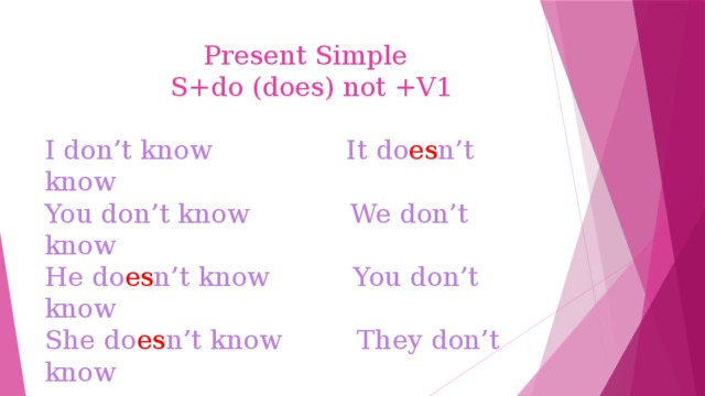  Present Simple  S+do (does) not +V1   I don’t know It do es n’t know  You don’t know We don’t know  He do es n’t know You don’t know  She do es n’t know They don’t know 