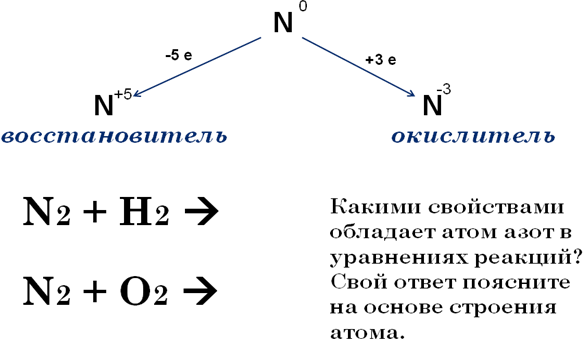 Заряд азота. Конспект по азоту 9 класс химия. Реакции с азотом 9 класс. Азот химия конспект. Опорный конспект по азоту.
