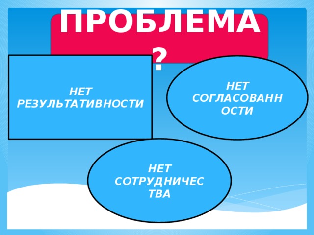 ПРОБЛЕМА? НЕТ РЕЗУЛЬТАТИВНОСТИ НЕТ СОГЛАСОВАННОСТИ НЕТ СОТРУДНИЧЕСТВА 