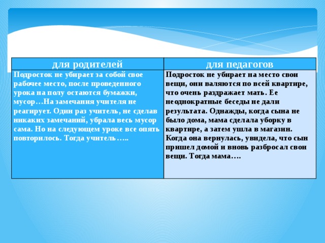 для родителей для педагогов Подросток не убирает за собой свое рабочее место, после проведенного урока на полу остаются бумажки, мусор…На замечания учителя не реагирует. Один раз учитель, не сделав никаких замечаний, убрала весь мусор сама. Но на следующем уроке все опять повторилось. Тогда учитель….. Подросток не убирает на место свои вещи, они валяются по всей квартире, что очень раздражает мать. Ее неоднократные беседы не дали результата. Однажды, когда сына не было дома, мама сделала уборку в квартире, а затем ушла в магазин. Когда она вернулась, увидела, что сын пришел домой и вновь разбросал свои вещи. Тогда мама….   
