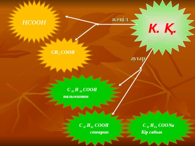 НСООН К. Қ.     жеңіл       ауыр СН 3 СООН С 15 Н 31 СООН пальмитин С 17 Н 35 СООН стеарин С 17 Н 35 СОО Na Кір сабын 
