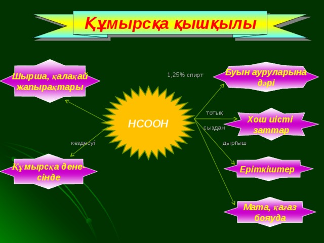   1,25% спирт      то тотық   сыздан    кездесуі дырғыш    Құмырсқа қышқылы Шырша, қалақай жапырақтары Буын ауруларына дәрі НСООН Хош иісті заттар Құмырсқа дене- сінде Еріткіштер Мата, қағаз бояуда 