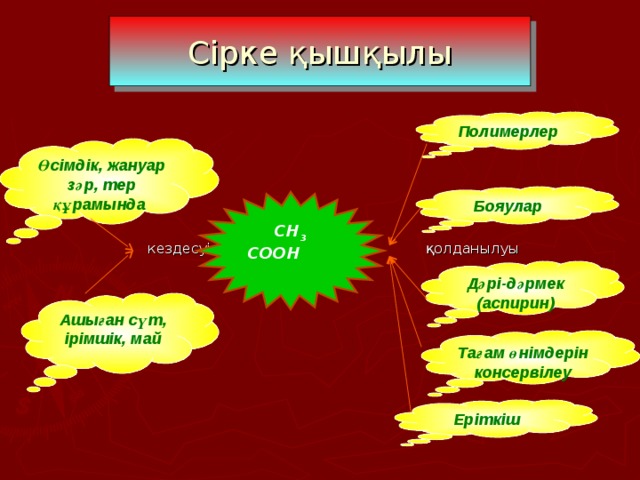 Сірке қышқылы  кездесуі қолданылуы Полимерлер Өсімдік, жануар зәр, тер құрамында Бояулар СН 3 СООН Дәрі-дәрмек (аспирин) Ашыған сүт, ірімшік, май Тағам өнімдерін консервілеу Еріткіш 