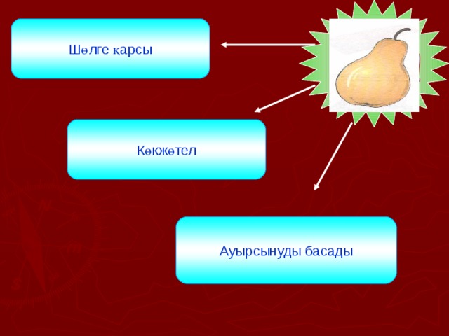 Шөлге қарсы Көкжөтел Ауырсынуды басады 