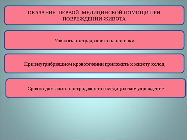 ОКАЗАНИЕ ПЕРВОЙ МЕДИЦИНСКОЙ ПОМОЩИ ПРИ ПОВРЕЖДЕНИИ ЖИВОТА Уложить пострадавшего на носилки При внутрибрюшном кровотечении приложить к животу холод Срочно доставить пострадавшего в медицинское учреждение 