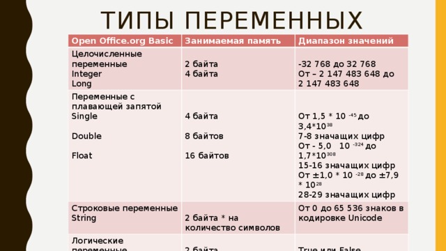 Переменные и типы данных