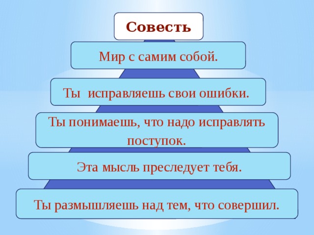  Совесть Мир с самим собой. Ты исправляешь свои ошибки. Ты понимаешь, что надо исправлять поступок . Эта мысль преследует тебя. Ты размышляешь над тем, что совершил. 