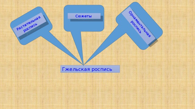 Растительная роспись Орнаментальная роспись Сюжеты Гжельская роспись