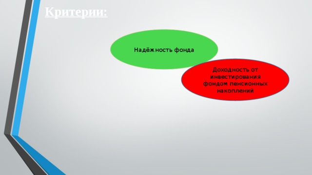 Как распорядиться своими пенсионными накоплениями 11 класс презентация