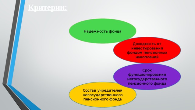 Как распорядиться своими пенсионными накоплениями 11 класс презентация