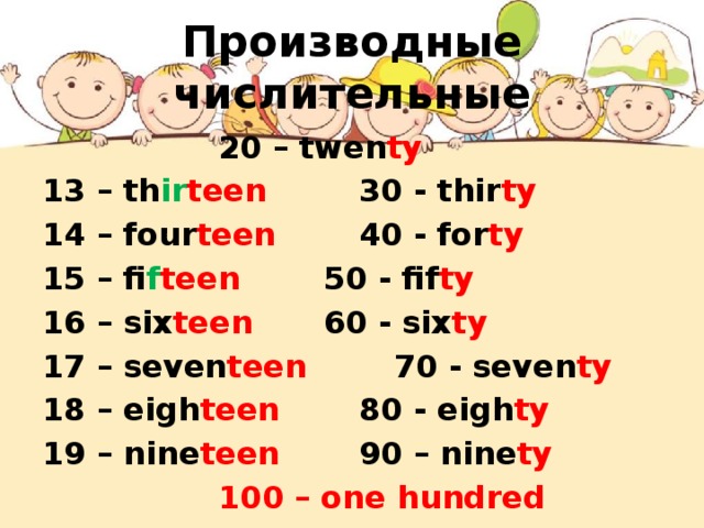 Производные числительные      20 – twen ty 13 – th ir teen    30 - thir ty 14 – four teen    40 - for ty 15 – fi f teen    50 - fif ty 16 – six teen    60 - six ty 17 – seven teen    70 - seven ty 18 – eigh teen    80 - eigh ty 19 – nine teen    90 – nine ty      100 – one hundred 