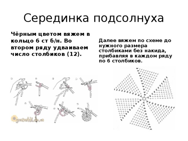 Серединка подсолнуха Чёрным цветом вяжем в кольцо 6 ст б/н. Во втором ряду удваиваем число столбиков (12). Далее вяжем по схеме до нужного размера столбиками без накида, прибавляя в каждом ряду по 6 столбиков.  